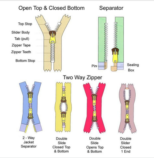 Rainbow Coloured Cotton Webbing Straps Gradient Teeth Zipper With Original for Garment