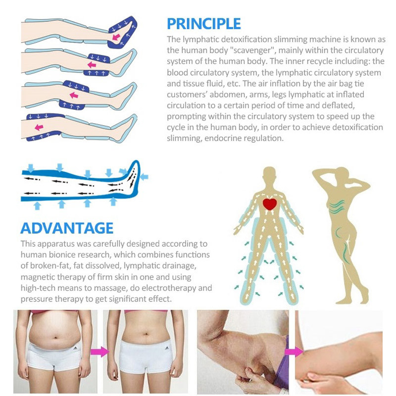 EMS 4 In 1 Lymphatic Drainage Massage Equipment Infrared Pressotherapy