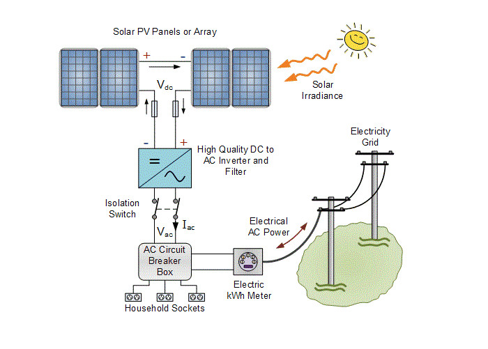 Building Residential Solar Power Systems Off Grid Pure Sine Wave Inverter
