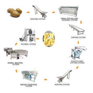 Cassava Starch Processing Line / Tapioca Cassava Flour Processing Machine /