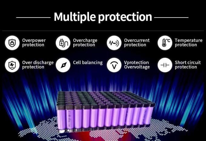 IP65 Lithium Electric Bike Battery 48V 52V 10AH 20AH 30AH With Aluminum Shell