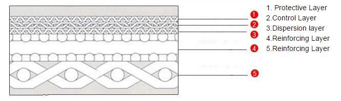 5 Layers Stainless Steel Sintered Wire Mesh With Standard Size: 600*1200*1.7mm, 500*1000*1.7mm