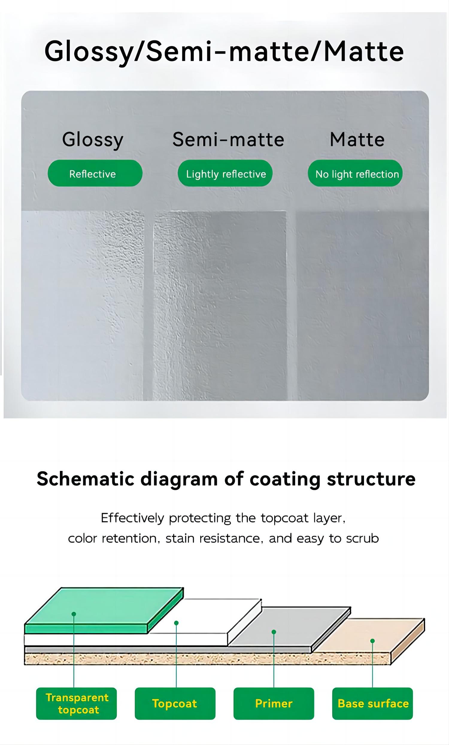 Weatherproof Topcoat Varnish Dry Time 3-5 Days EINECS No. 202-415-4 Odorless Function
