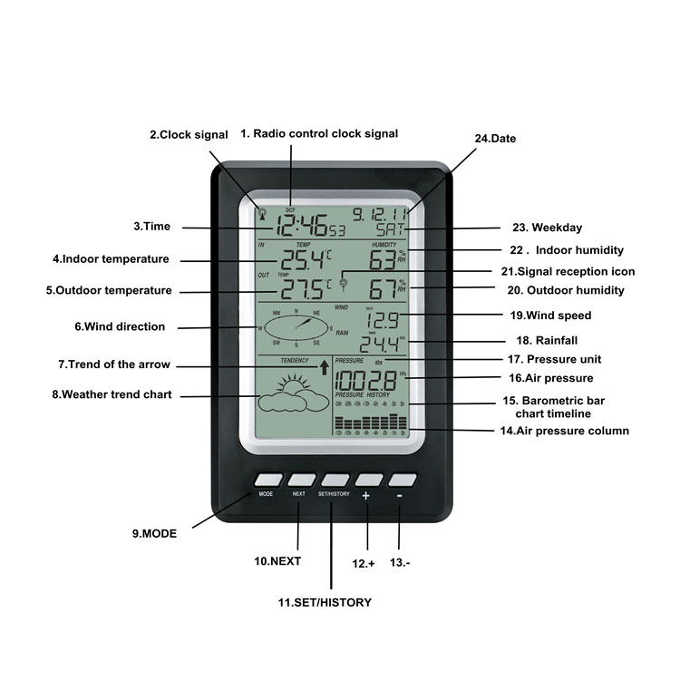ODM Customized Support Digital Wireless Automatic Weather Station With Multiple Outdoor Sensors