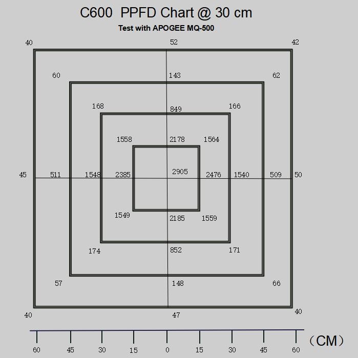 Optical Lens 600W Indoor COB LED Grow Light Panel With Double Switches