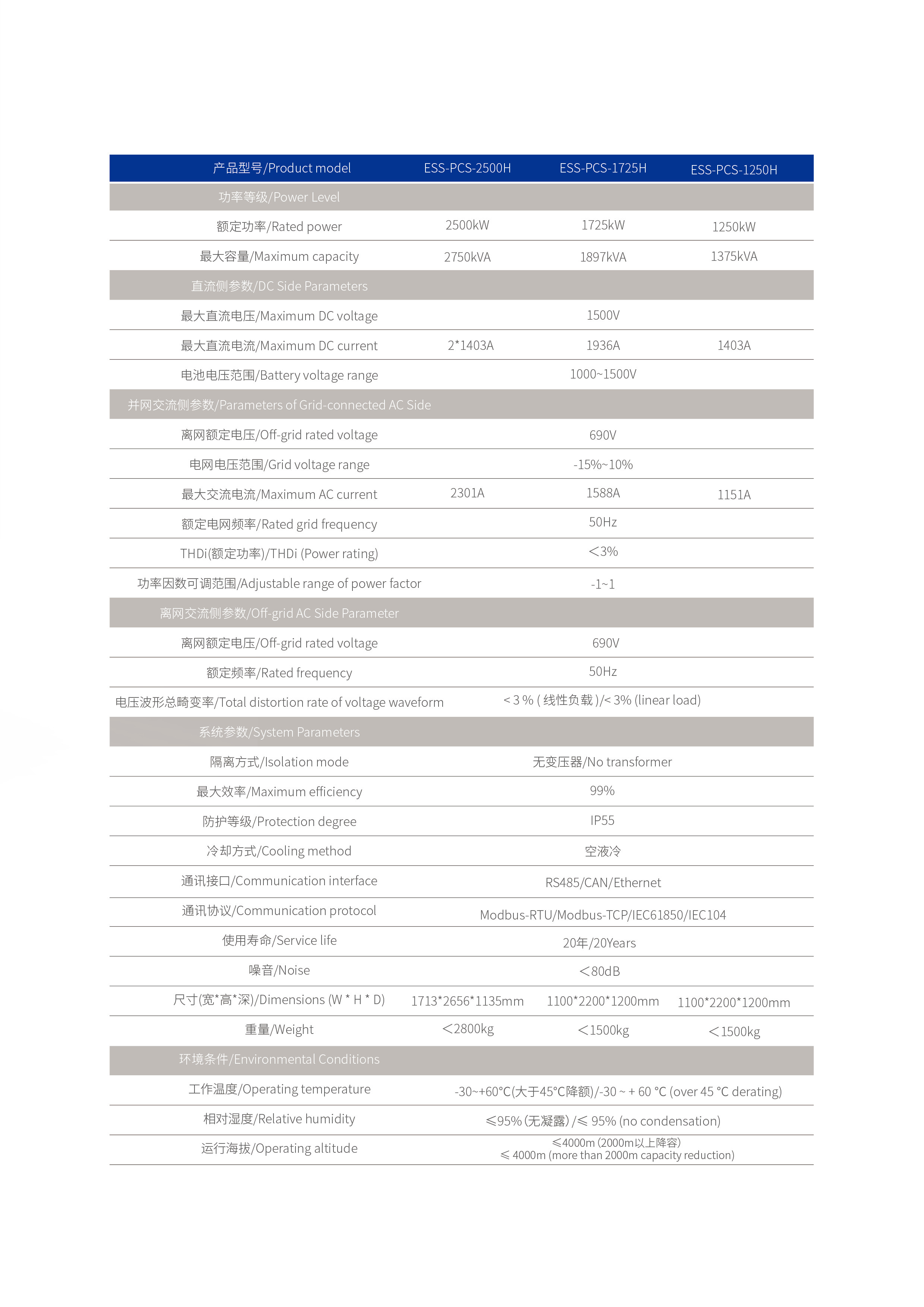 ESS PCS-2500 Power Conversion System With Strong Adaptability Of Power Grid