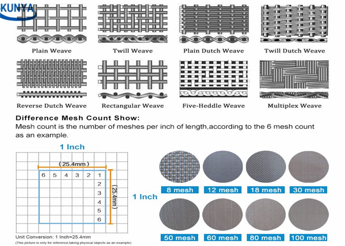 50 60 100 904L Welding Cloth Ultra Fine Mesh Dutch Twill