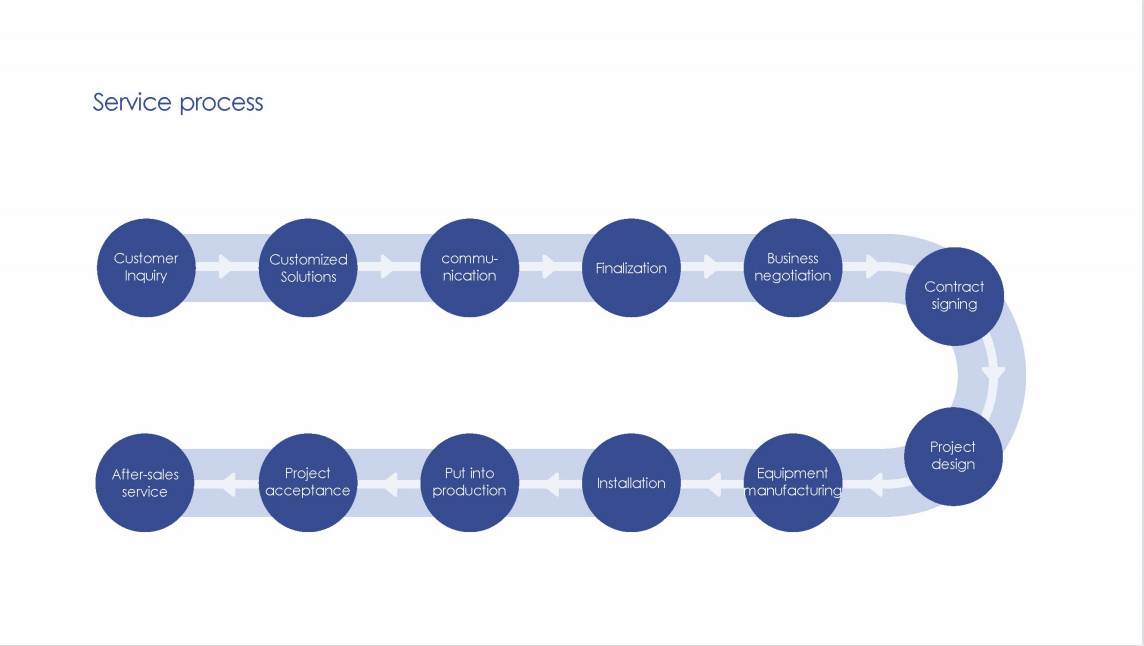 Turnkey Project Fractionation Equipment Debugging And Transportation