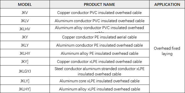 0.6/1kv 25mm 35mm 50mm 70mm 90mm PE Insulated Aluminum Conductor Overground Overhead Electric Cable