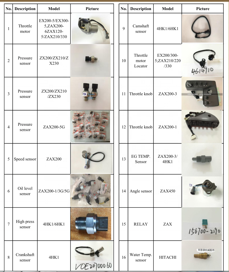 3063842 3063843 ZX180-3 ZX200-3 ZX200-5 Excavator Planetary Gear Parts 3084353 OEM Support