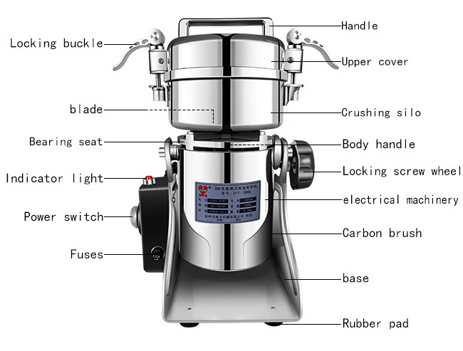1000W Home Electric Grinder With Stainless Steel 130mm Crushing Bin