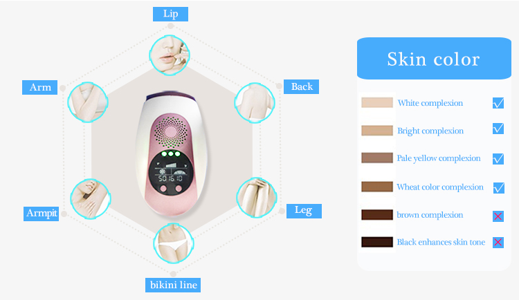 Flashes Handpiece Ipl Hair Removal Device Long Lifetime 500000