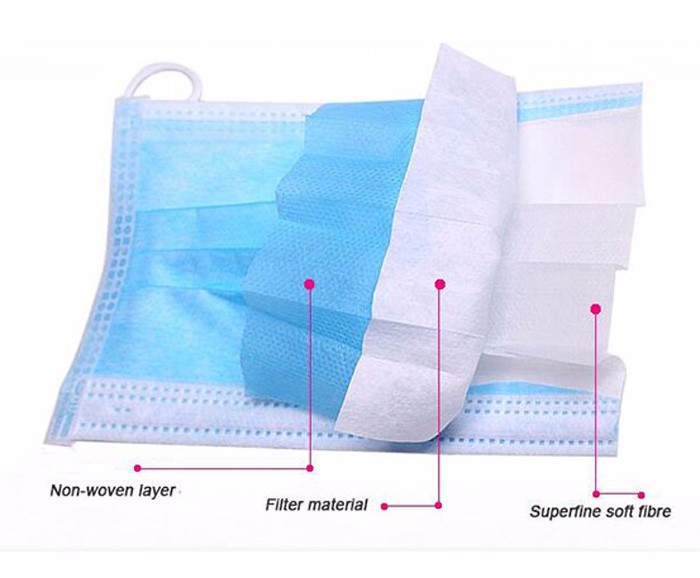 Green Polypropylene Mouth Protection Mask ASTM D3776/ASTM D 5035 Standard