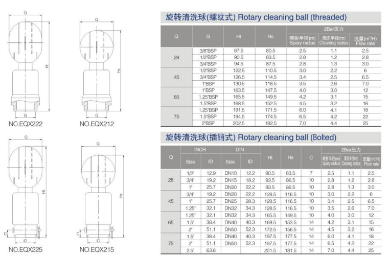 SS316L Elliptial Rotary Tank Spray Balls With Pin Connection