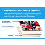 Printable Nylon Transfer Paper Vinyl , Textile Sublimation Heat Transfer Paper