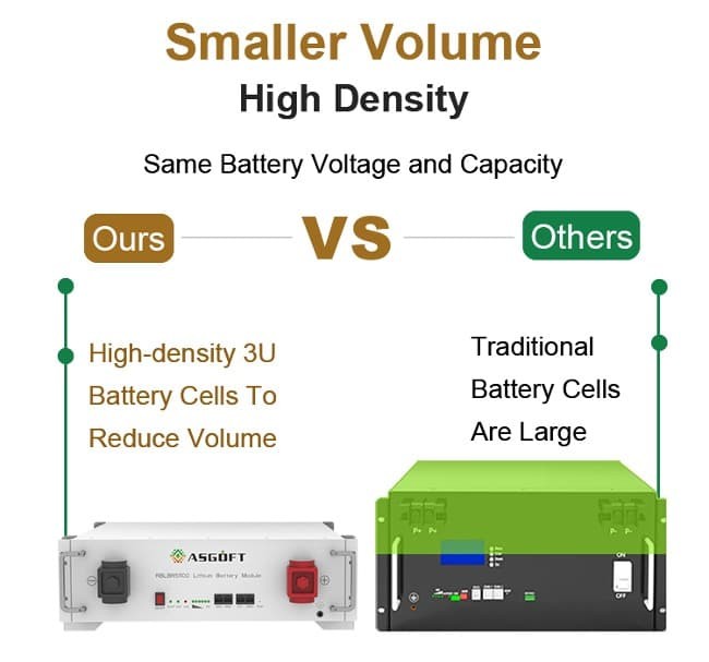 UL Certification 51.2V 100Ah Stacked Rack LiFePO4 Energy Storage Battery