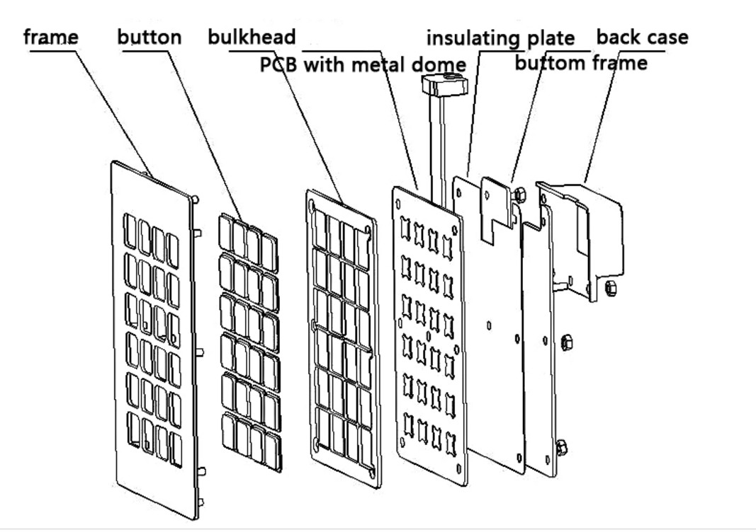 IP65 Vandal Proof Metal Numeric Keypad For Self Service Equipment