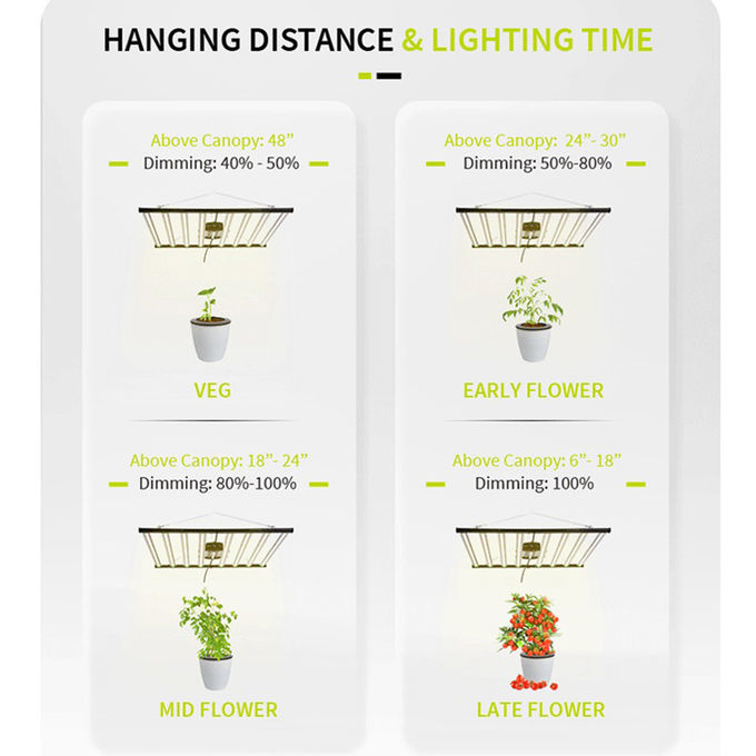 Greenhouses 640 Watt Full Spectrum LED Grow Lights High PPF AC 240V