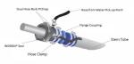 Water-Lubricated Bearing Shaft Seal Self-Lubricated Stern Seals for Marine