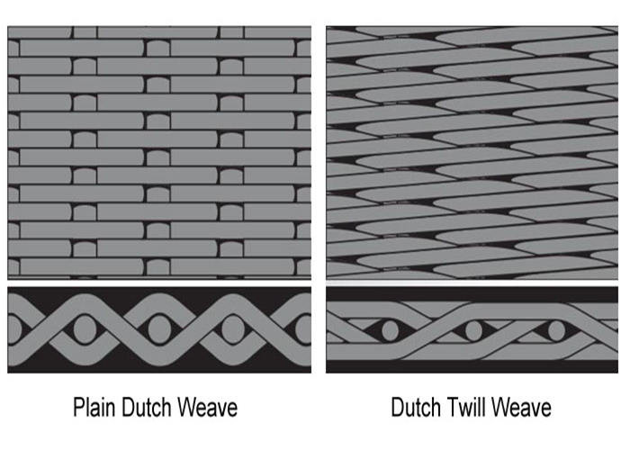 ISO9001 SS304 3mm Wire Steel Woven Wire Mesh