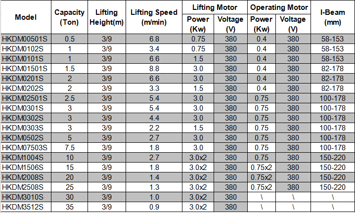 CE Approved Construction 380V 1Ton Electric Chain Hoist