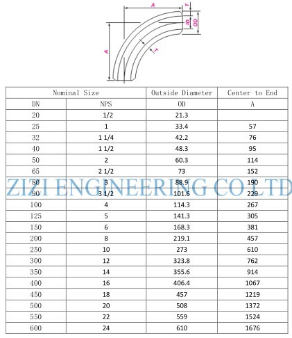 Hot Bend A106 B 90 Degree Elbow Carbon Steel Pipe Fittings Seamless 1/2" - 60" Size