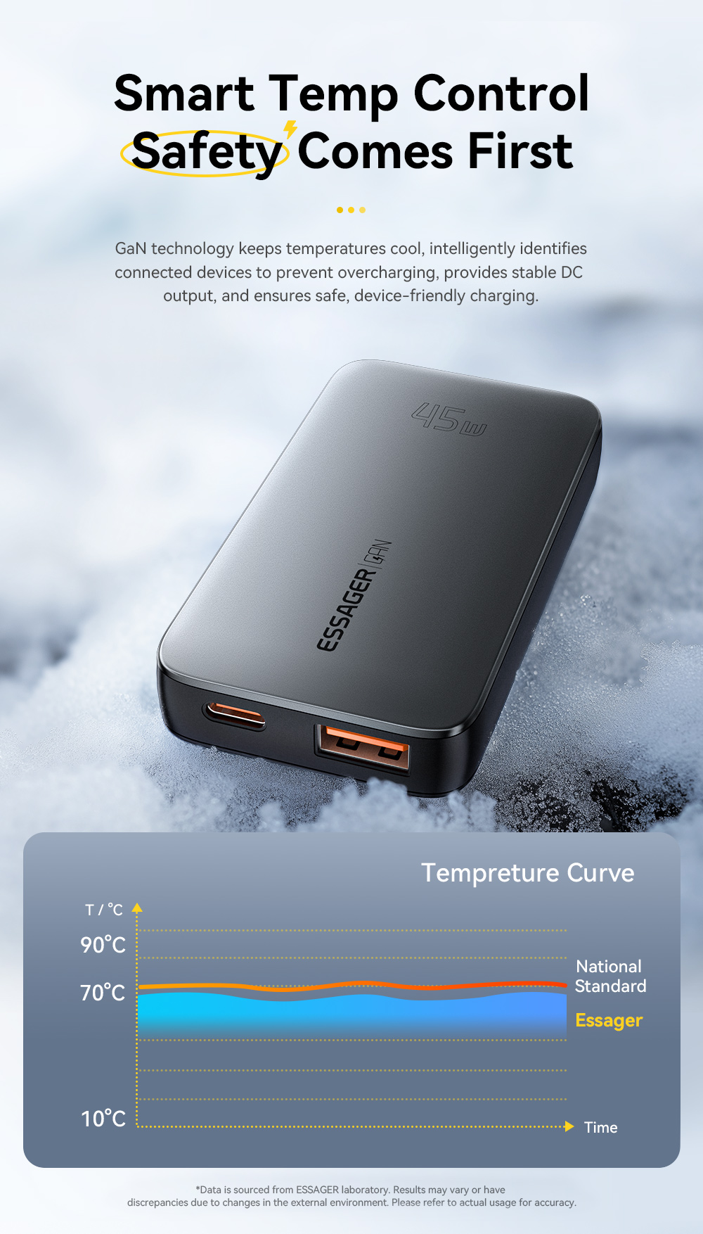 ESSAGER ES-CD48 Series 2 Ports 45W Type C Quick USB Fast Charger