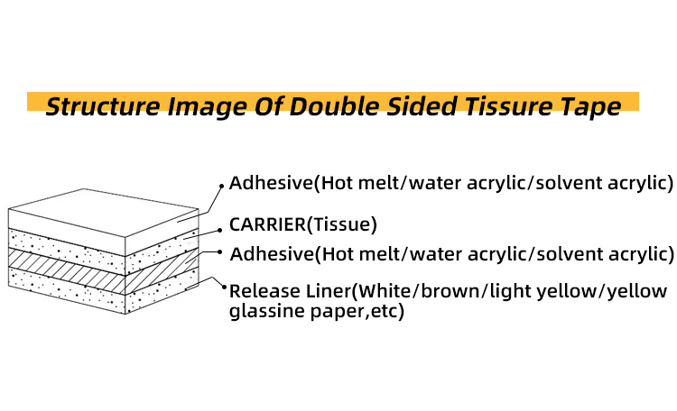 Easy To Tear Double Side Tissue Tape High Viscosity Transparent Strong Adhesive Tape