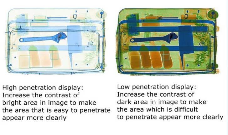 Long Life Airport Security Screening Equipment With 35mm Steel Penetration baggage scanning machine airport security bag