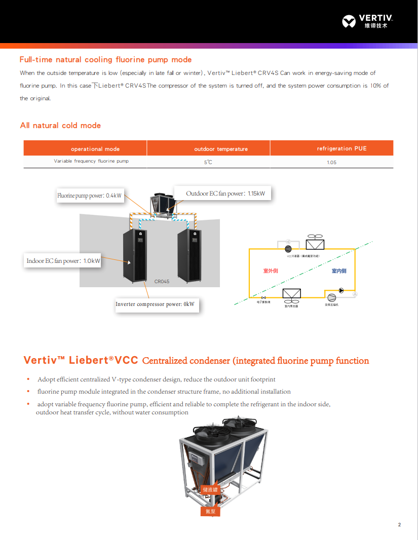 Lab Data Center Cooling Solution Emerson Vertiv Liebert CRV4S 30 68KW Air Conditioner