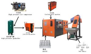 China Stable Performance Automatic Blowing Machine For Mineral Water Bottle Making wholesale
