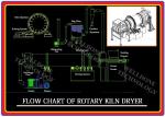 High Speed Salt Drying Machine Sawdust Rotary Dryer