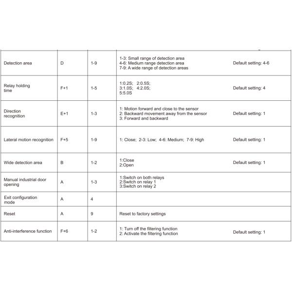 2-9 m Installation High Pedestrian and Vehicular Traffic Motion Detector for Rolling Shutter Door with Two Realy Output
