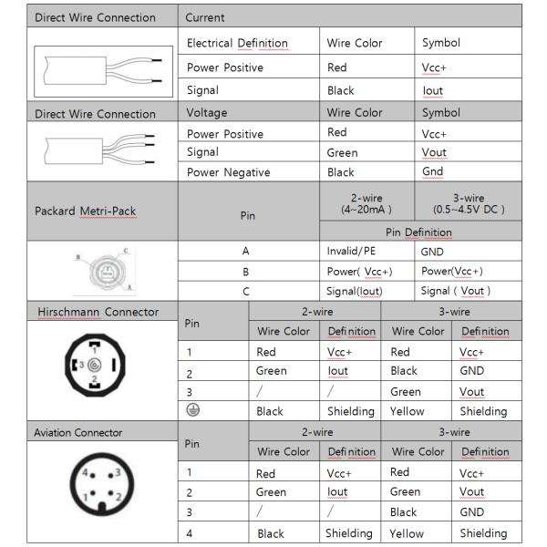 Compact And Lightweight Stainless Steel Pressure Sensor Customizable For Automotive