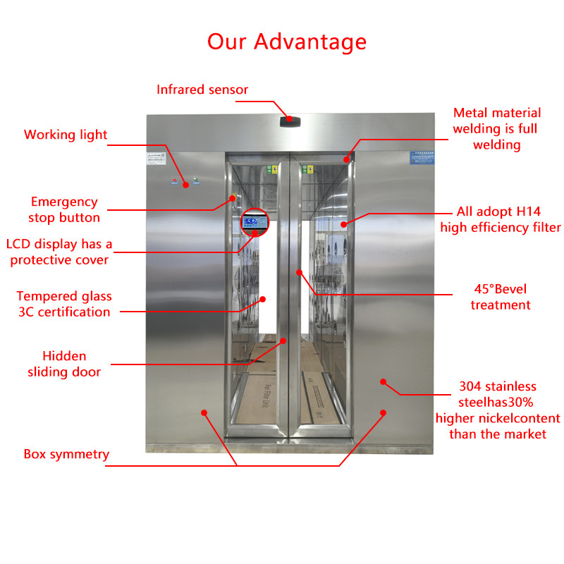 Recessed Auto Sliding Door Air Shower | 1600x1000x2100mm Compact Design | 201 Stainless Steel & Anti-Corrosion