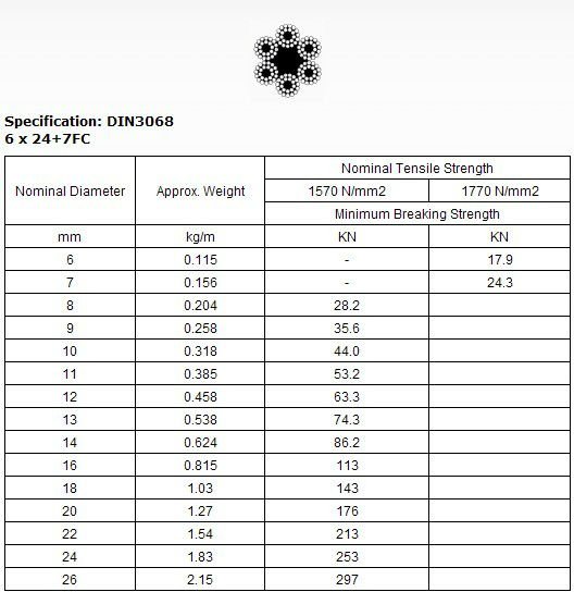 Carbon Steel 6x24 7FC Galvanized Steel Wire Rope JIS 3525 Class A Approx. Weight kg/m 0.115 to 2.15