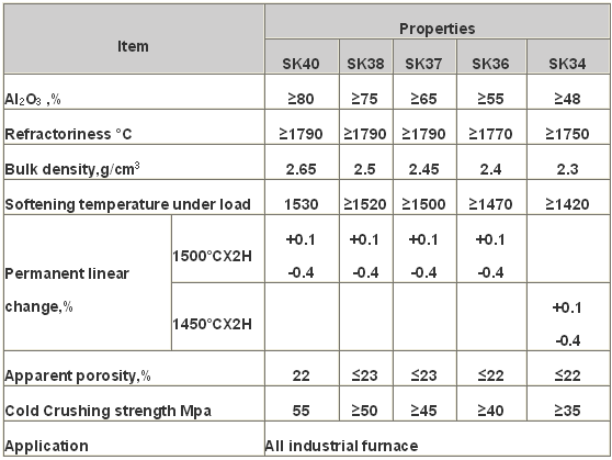 Sample Provided High Temperature Resistance Fireproof Fireclay Alumina Bricks for Lime Kiln