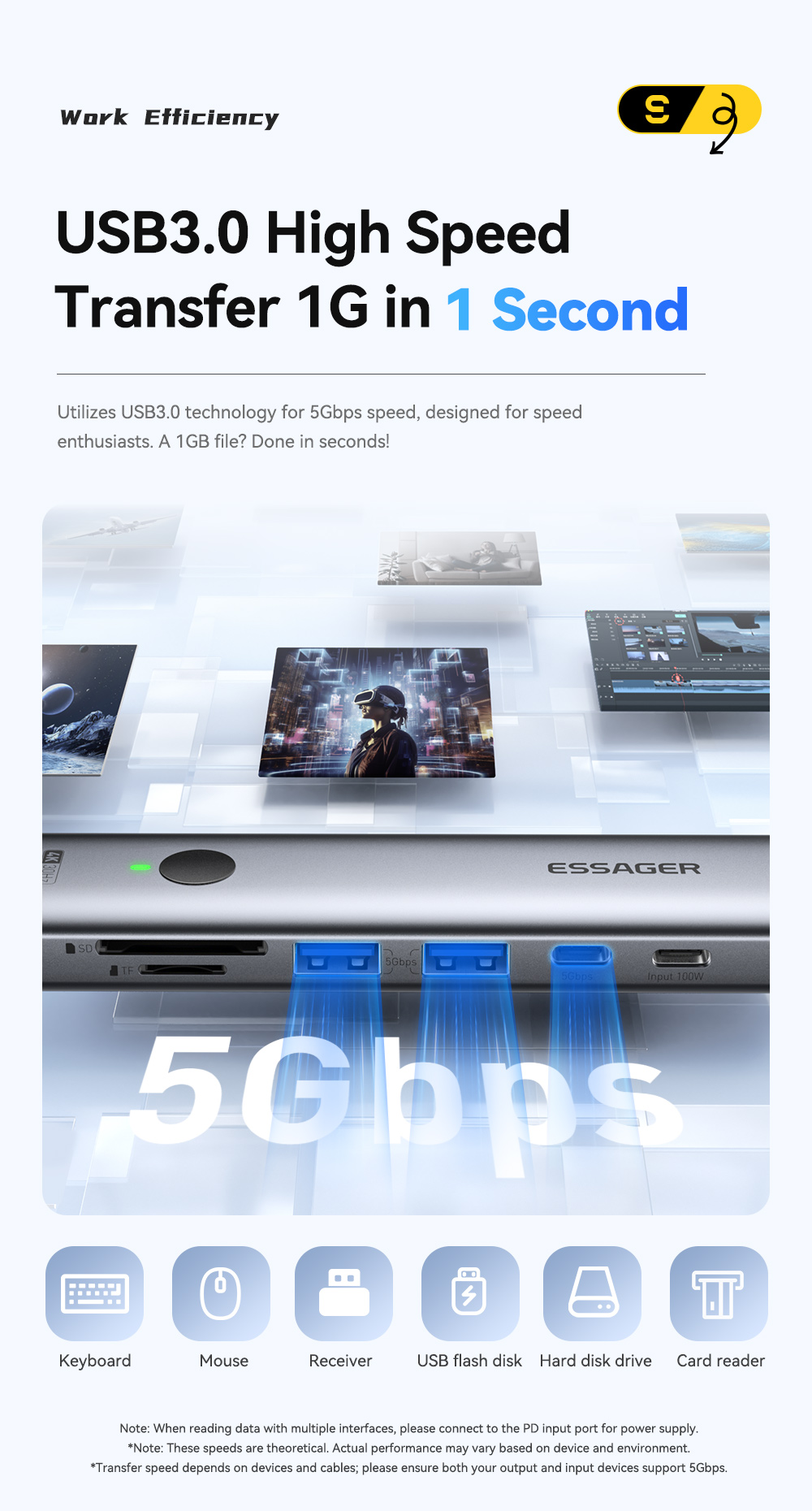 ESSAGER ES-HB03 Series 7 in 1 USB-C USB-A SD TF Port 3.0 Best USB Port Hub