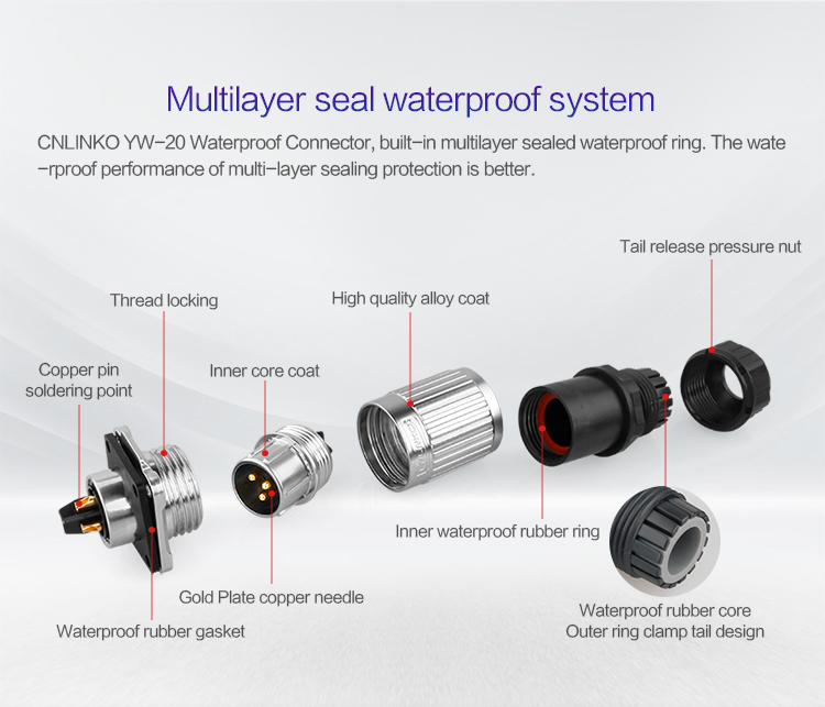 5 Pin Connector Male Female Panel Mount, CNLINKO YW-20 5 Pin Industrial Power Plug to Socket Metal Connector