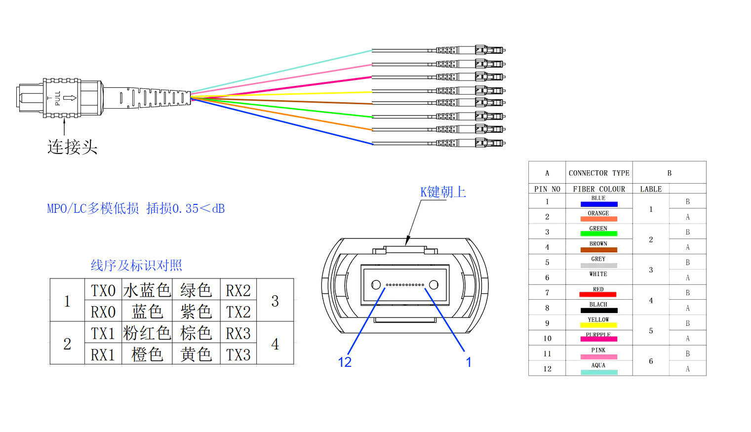 MPO MTP LC 12 Core Fiber Patch Cord For Network Rack / Panel