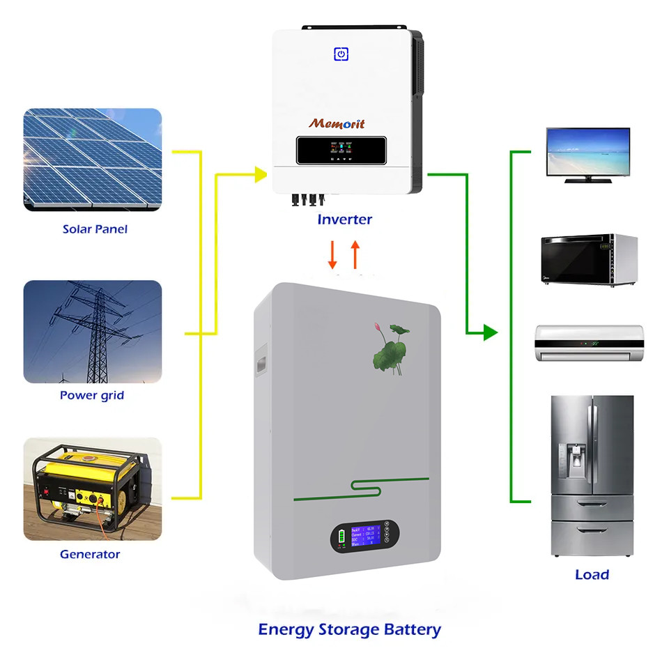 Home Solar Wall Mounted Energy Storage Battery LiFePO4 Battery Hybrid System