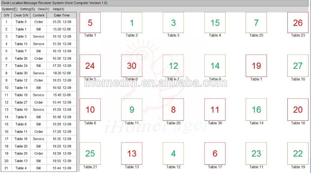 Table position tracking equipment table location tracker