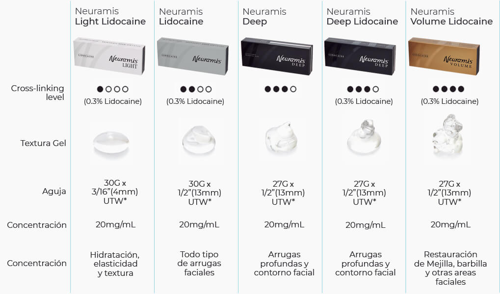 Neuramis Deep Shape Korea Original 1ml Hyaluron Ic Acid Deep Dermal Filler