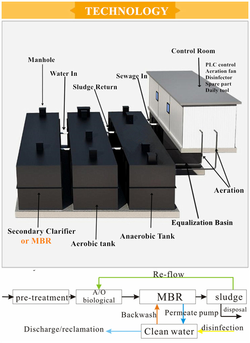Urban Compact Small Domestic Sewage Water Treatment Plant Equipment