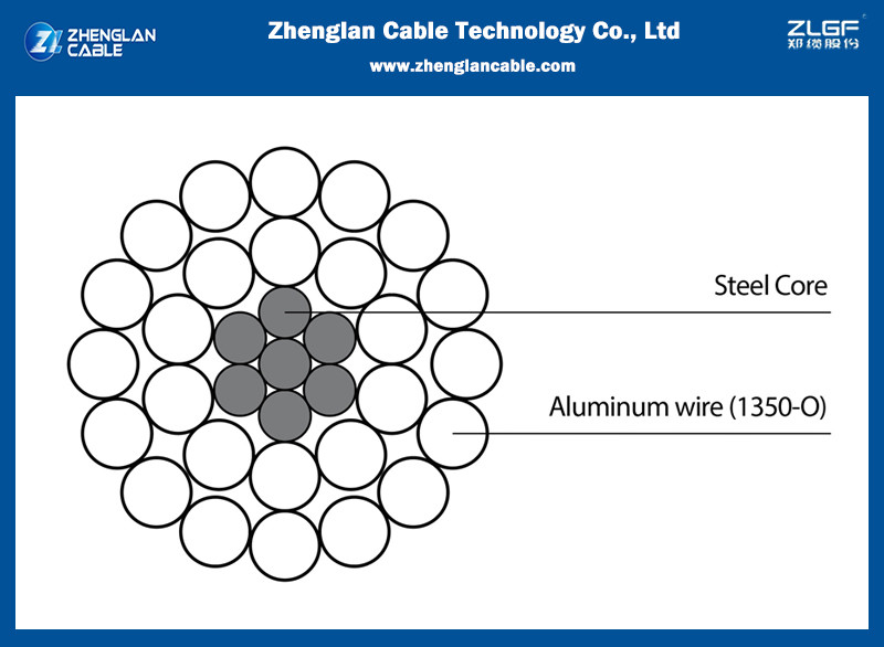 Greased ACSR Aluminum Conductor Steel Reinforced Overhead Bare Conductor