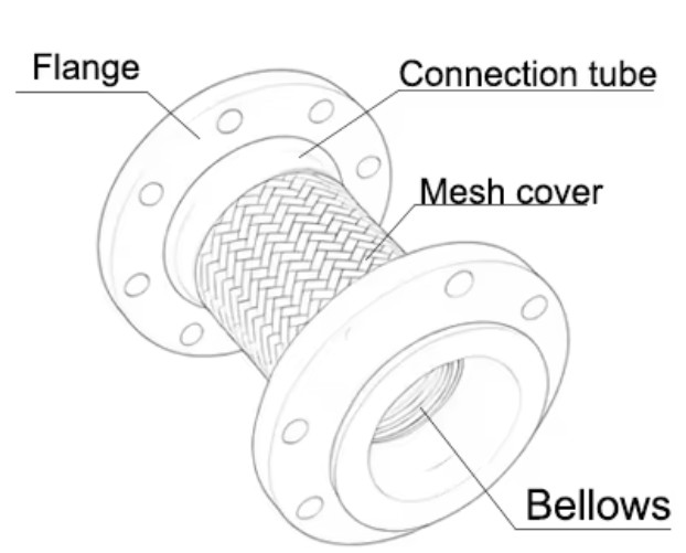 DN80 PN10 High Temperature Braided Corrugated Expansion Joint Stainless Steel Flange Metal Hose