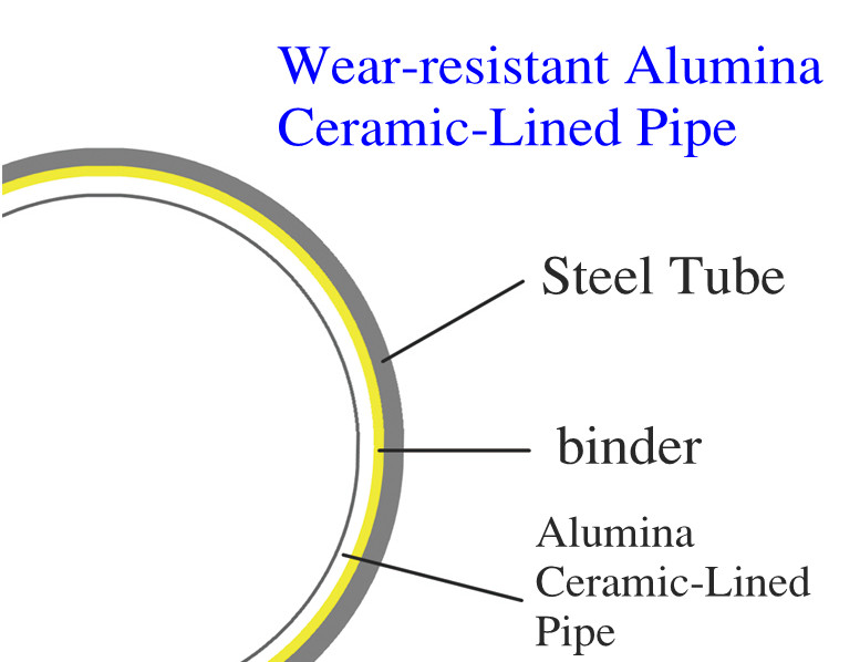 Aluminum Powder Conveying Wear Resistant Pipeline Alumina Ceramic Highly Durable Acid Resistance