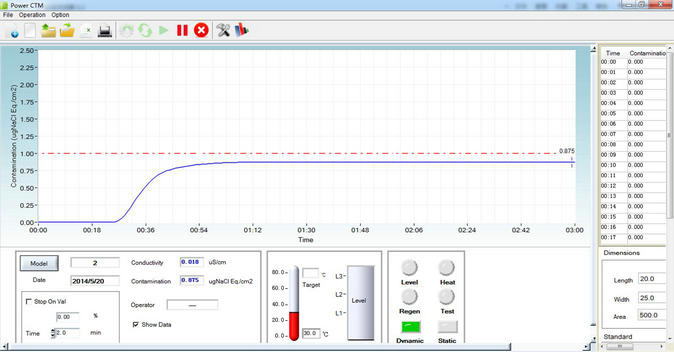 SME-500S Ionic Contamination Test Equipment for PCBA ,PCB and semiconductor products after cleaning