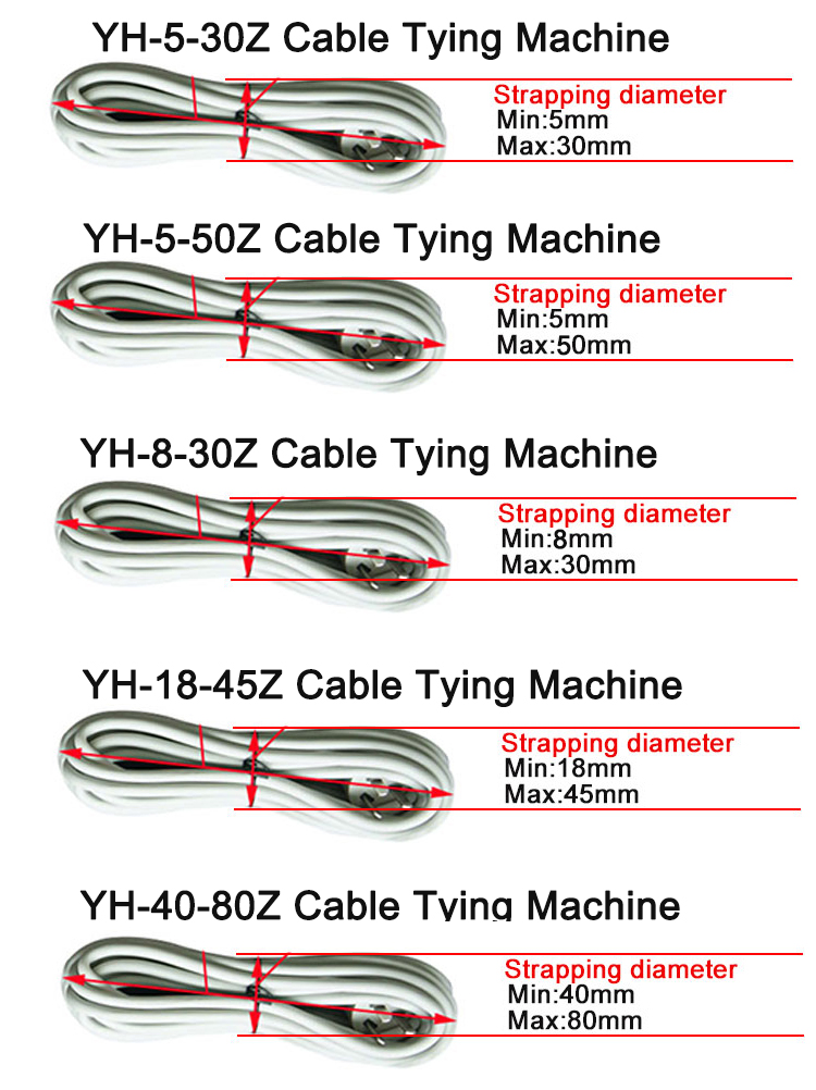 Power Line Bundling Simplified 800*450*1000MM Semi-automatic Wire Ligation Equipment