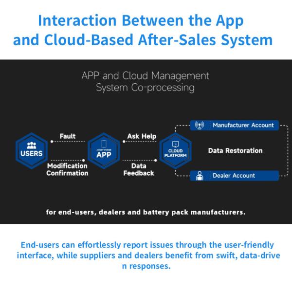 48V 460AH Battery For Industrial Forklifts-Robust Deep-Cycle Performance